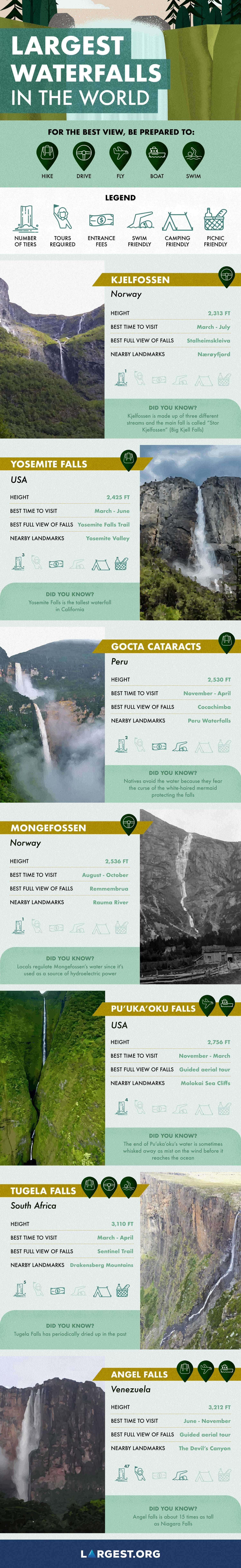 largest waterfalls infographic