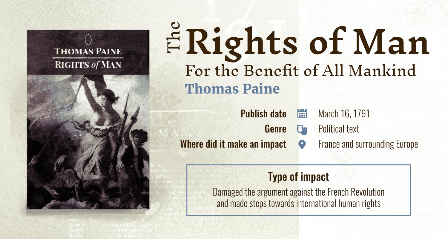 the rights of man books with the largest impact